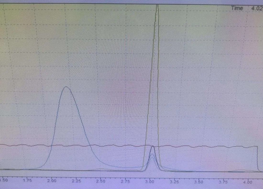 Chromatogram overlay on the data system during the repeatability check on the LC-2010CHT.