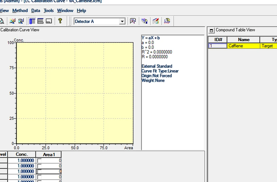 Step 7.3: Spot the zero-area fault — Shimadzu LCsolution screenshot