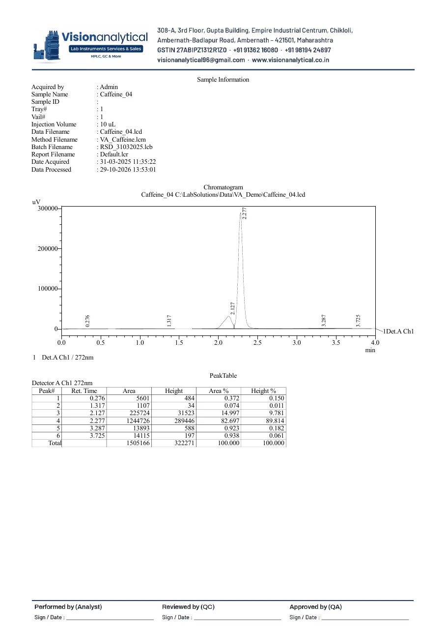 Annexure 1 — sample output: letterhead, sample information, chromatogram, peak table and sign-off footer (demonstration data).
