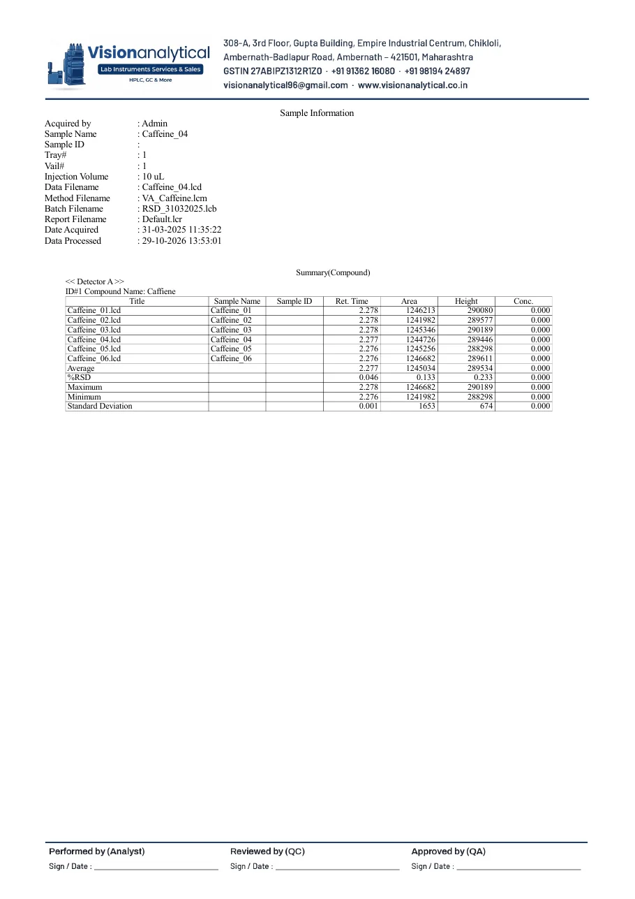Annexure 1 — sample output: letterhead, Summary (Compound) of six injections with Average / %RSD / Max / Min / SD (demonstration data).